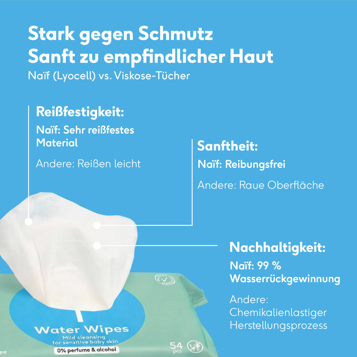 Water Wipes Baby Reißfest und mild, 3-packung