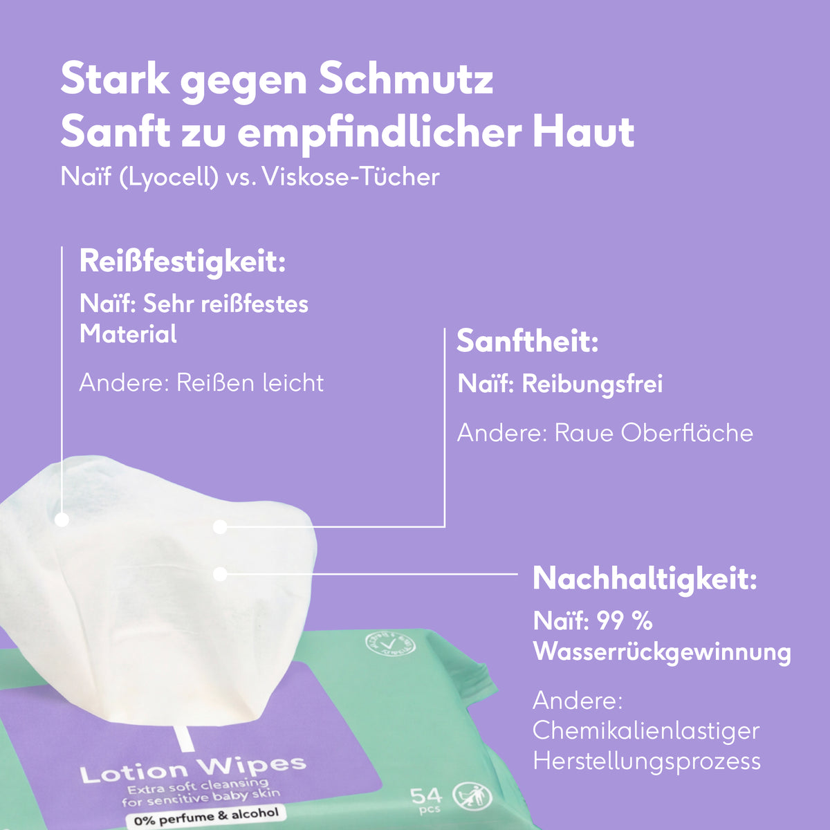 Plastikfreie Lotion-Feuchttücher für Babys & Kinder (3er-Pack)